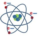 Descobriment de l'electró