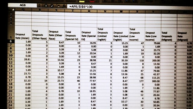 hoja de calculo électronica