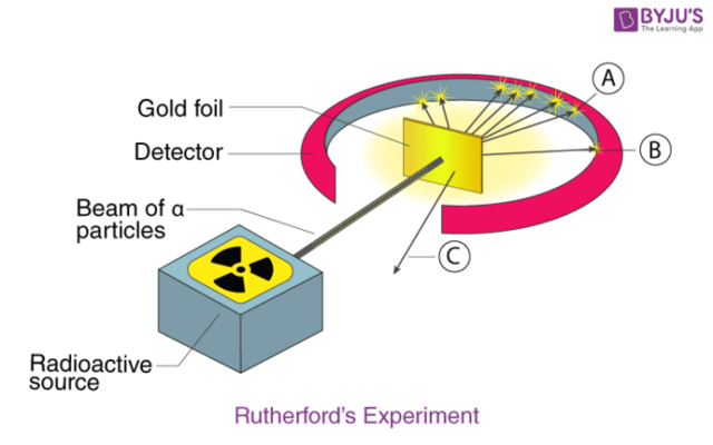 Ernest Rutherford discovered the nucleus.