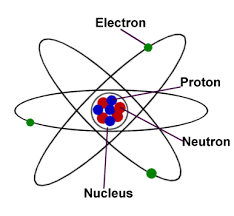 James Chadwick discovered neutrons