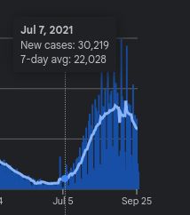 USA Passes 35 Million Cases