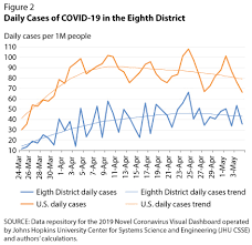 Every One in 500 Americans Have Died From Covid-19