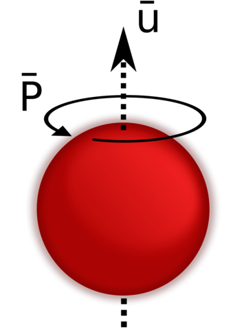 Descobriment del protó