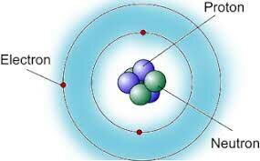 Werner Heisenberg's Contribution to the Theory of the Atom