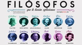 Timeline: Filósofos de la historia.