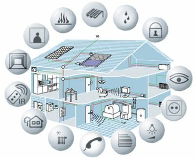 arquitectura  de la domótica