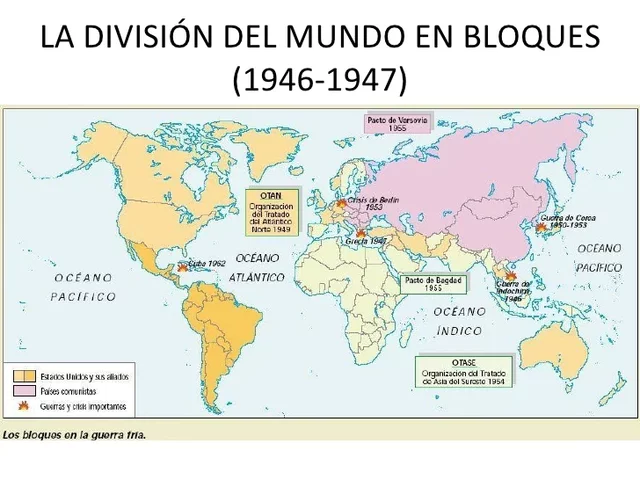 La división del mundo en bloques