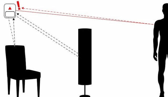 sensores para la domótica