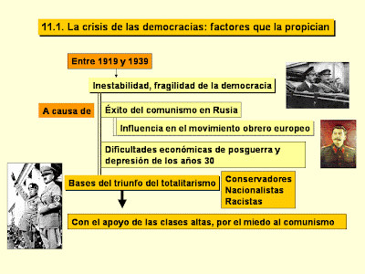 Crisis de la democracia y ascenso de los fascismos