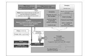 Decisión del Consejo
