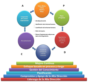Teoría de sistemas socio-técnicos (Bamfort, Emey y Trist).