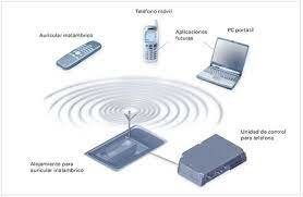 Tecnología inalámbrica.