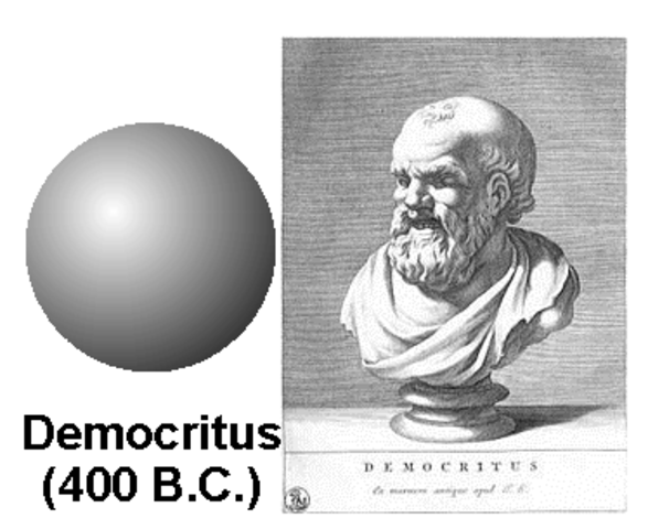 DEMOCRITIS ATOMIC MODEL