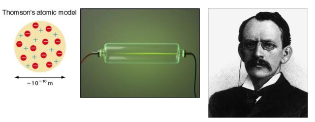 J. J. Thomson