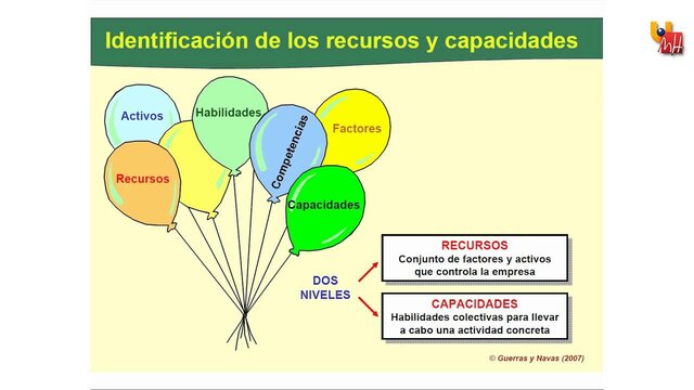 Teoría de los recursos y capacidades.