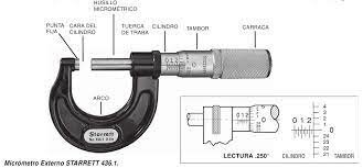 PRINCIPIO DEL TORNILLO MICROMETRICO