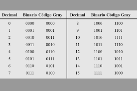 El lenguaje de los ordenadores: el código binario natural