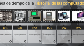 Timeline: historia de los ordenadores