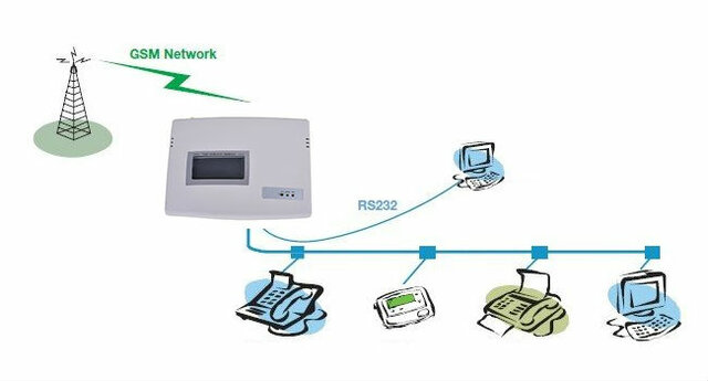 Telwfonía móvil GMS