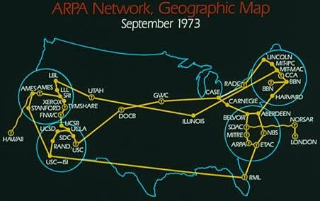 arpanet