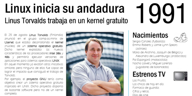 Cuando Linus Torvalds comenzó a trabajar en Linux
