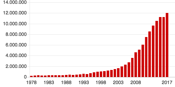 Crecimiento Económico Chino