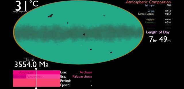 Arhaikum ehk ürgeoon