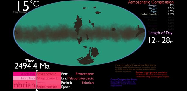 Proterosoikum ehk agueoon