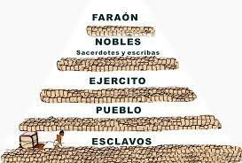 ORGANIZACION POLITICA