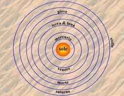 REVOLUCION COPERNICA