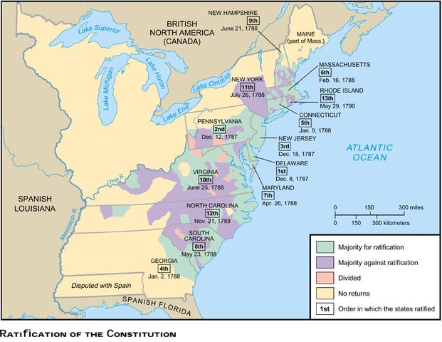 Ratification of the Constitution