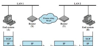 Desarollo de internet TCP/IP