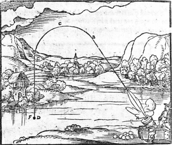 Teoría del ímpetus