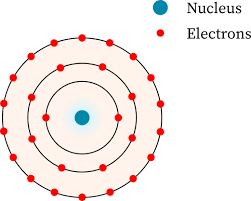 Niels Bohr