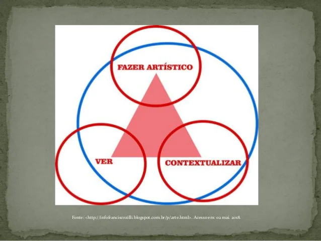 PROPOSTA TRIANGULAR DE ANA MAE BARBOSA