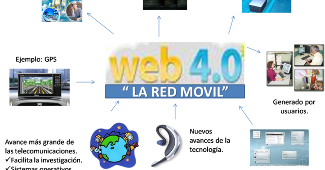 WEB 4.0 - (WEB MOVIL)