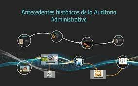 Antecedentes de auditoria administrativa  historico