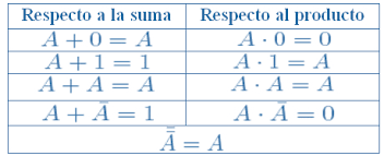 Algebra de Boole (era mecánica).