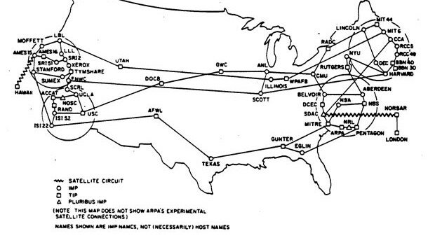 ARPANET