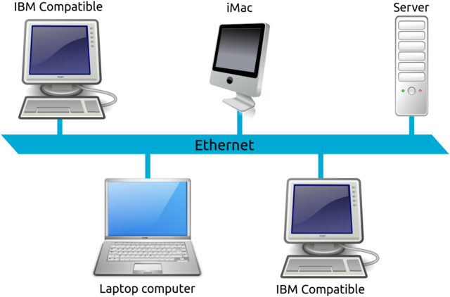 Ethernet