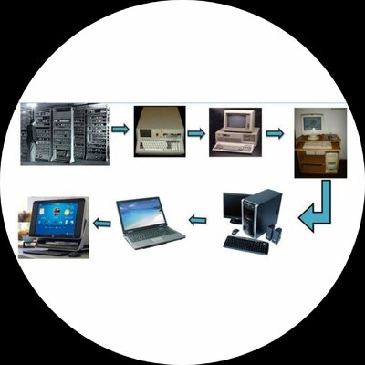 Timeline: Historia de la informática