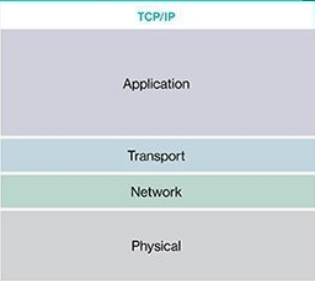 TCP/IP