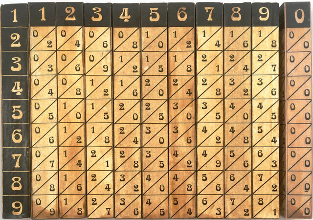 Tablas de multiplicar de Napier