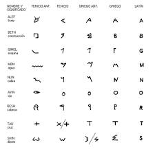 Escritura protosinaítica