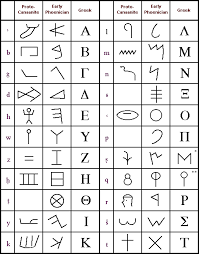 Escritura protocananea