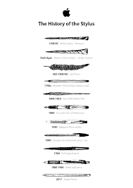 The stylus is invented