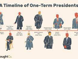 Wins first full term as President