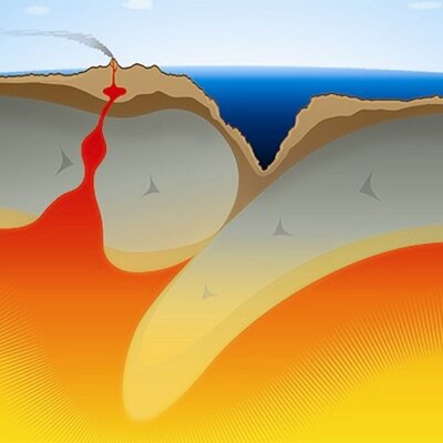Timeline: Placas tectonicas