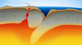 Timeline: Placas tectonicas