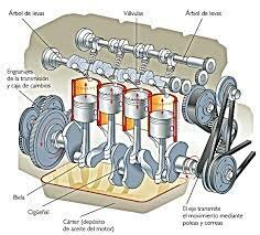Motor de combustión interna (1870)